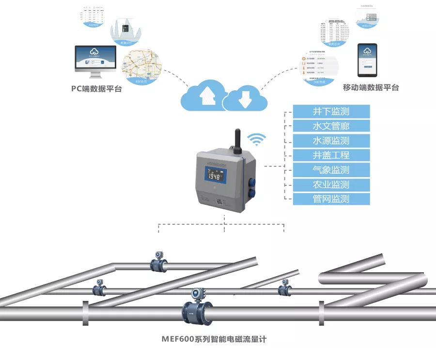 智慧供水監測方案