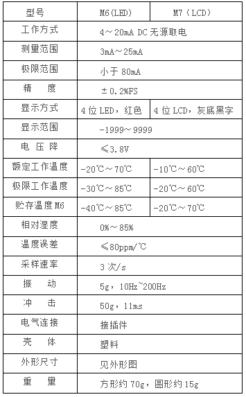 數顯壓力壓力表 | 數顯壓力變送器 |4~20mA壓力變送器 | 壓力變送器廠家 | 麥克壓力變送器 | 智能壓力變送器