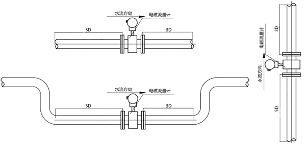 熱力流量監(jiān)測，流量計安裝圖