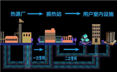 集中供暖倒計時，熱力公司應(yīng)如何降低管理成本？