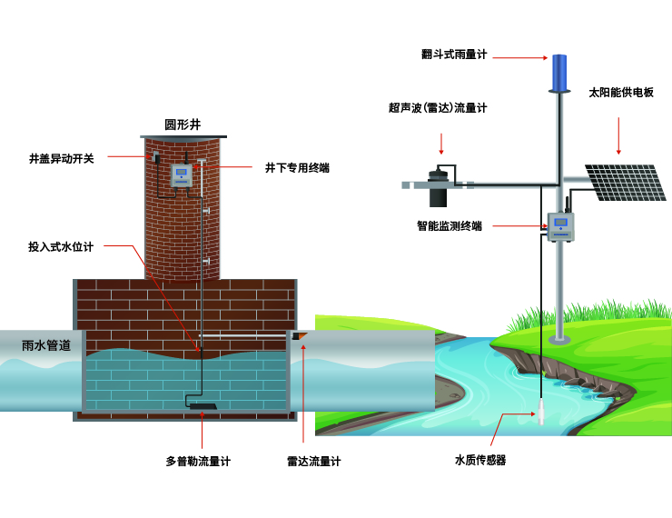 雨水排口